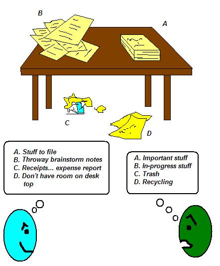 getting-things-done-meaning-neatness-and-organization