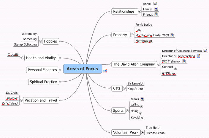 david allen projects tasks